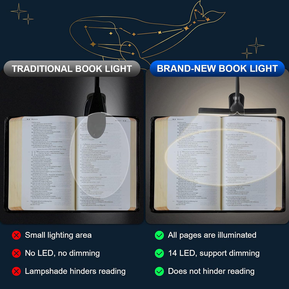 Dual Heads 14 LED Touch Contro - Photography Lighting Book 评论和价格