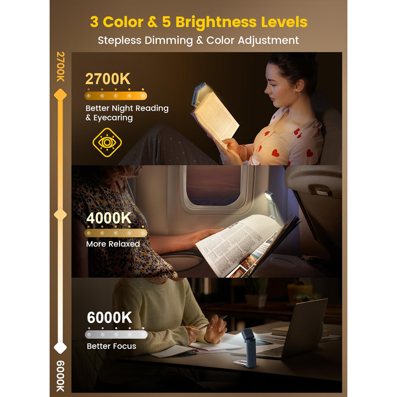 Glocusent USB Rechargeable Lam - Photography Lighting Book 评论和价格