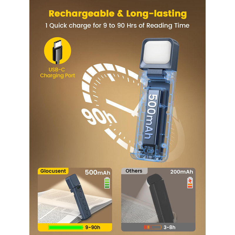 Glocusent USB Rechargeable Lam - Photography Lighting Book 评论和价格